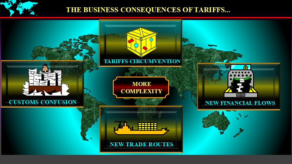 The Business Consequences of Tariffs